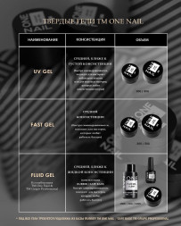 ONE NAIL   Gel Fast   PARADISE   50г   Гель для моделирования средней консистенции